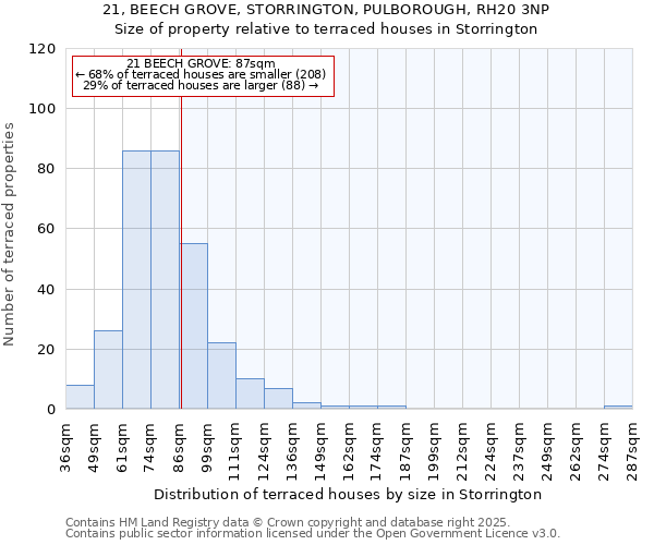 21, BEECH GROVE, STORRINGTON, PULBOROUGH, RH20 3NP: Size of property relative to terraced houses houses in Storrington