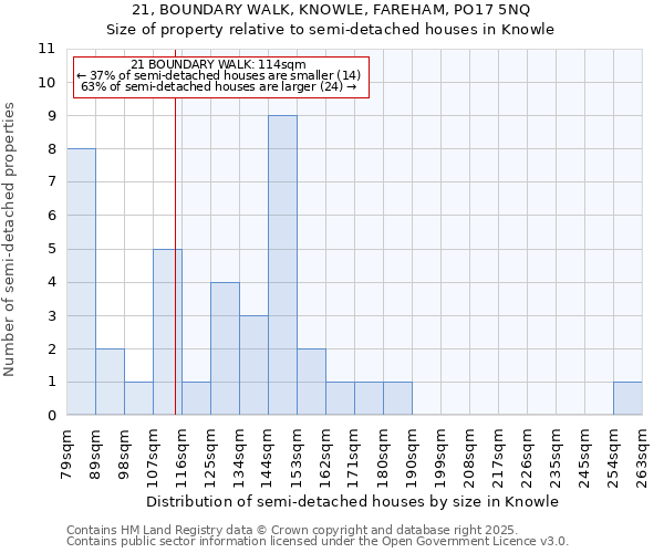 21, BOUNDARY WALK, KNOWLE, FAREHAM, PO17 5NQ: Size of property relative to semi-detached houses houses in Knowle