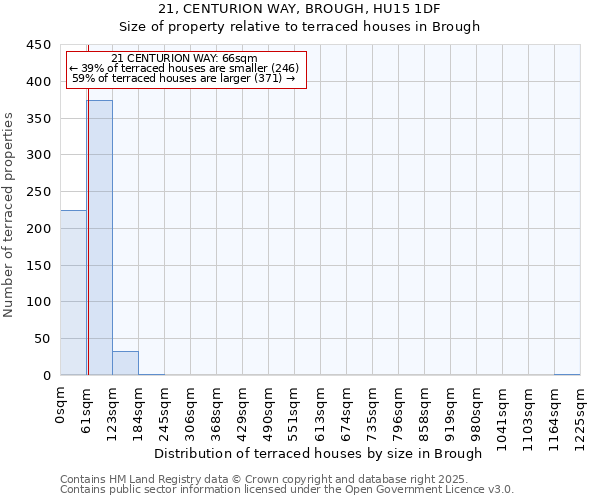 21, CENTURION WAY, BROUGH, HU15 1DF: Size of property relative to terraced houses houses in Brough
