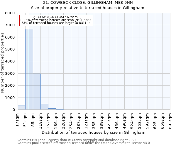 21, COWBECK CLOSE, GILLINGHAM, ME8 9NN: Size of property relative to terraced houses houses in Gillingham