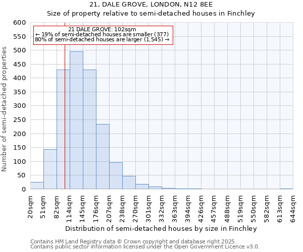 21, DALE GROVE, LONDON, N12 8EE: Size of property relative to semi-detached houses houses in Finchley