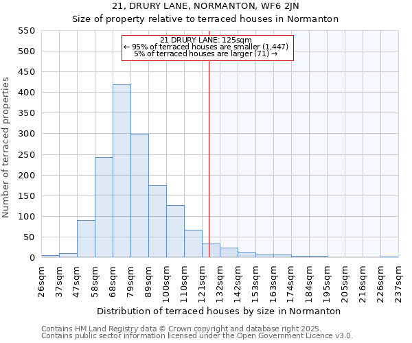 21, DRURY LANE, NORMANTON, WF6 2JN: Size of property relative to terraced houses houses in Normanton