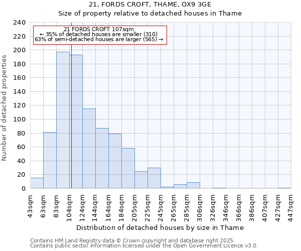 21, FORDS CROFT, THAME, OX9 3GE: Size of property relative to detached houses houses in Thame