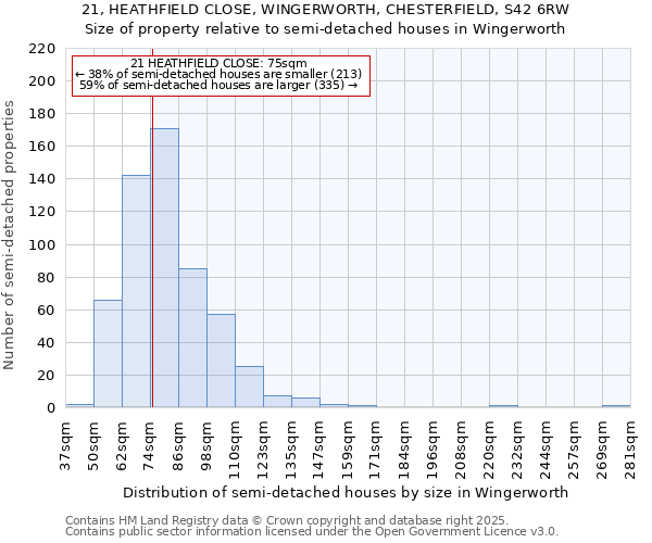 21, HEATHFIELD CLOSE, WINGERWORTH, CHESTERFIELD, S42 6RW: Size of property relative to semi-detached houses houses in Wingerworth