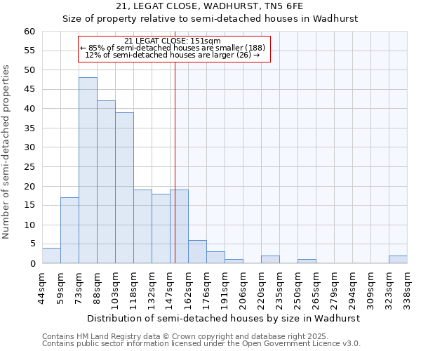 21, LEGAT CLOSE, WADHURST, TN5 6FE: Size of property relative to semi-detached houses houses in Wadhurst
