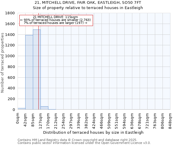 21, MITCHELL DRIVE, FAIR OAK, EASTLEIGH, SO50 7FT: Size of property relative to terraced houses houses in Eastleigh