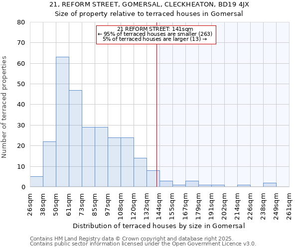 21, REFORM STREET, GOMERSAL, CLECKHEATON, BD19 4JX: Size of property relative to terraced houses houses in Gomersal