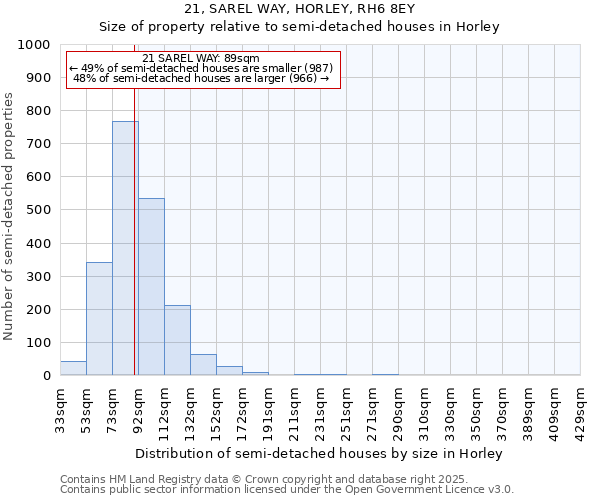21, SAREL WAY, HORLEY, RH6 8EY: Size of property relative to semi-detached houses houses in Horley