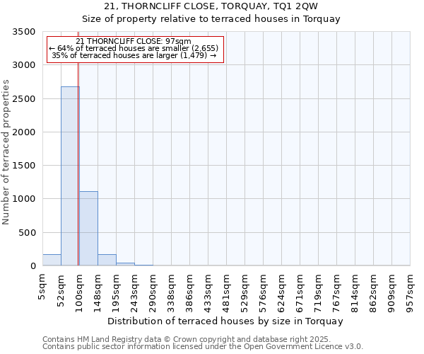 21, THORNCLIFF CLOSE, TORQUAY, TQ1 2QW: Size of property relative to terraced houses houses in Torquay