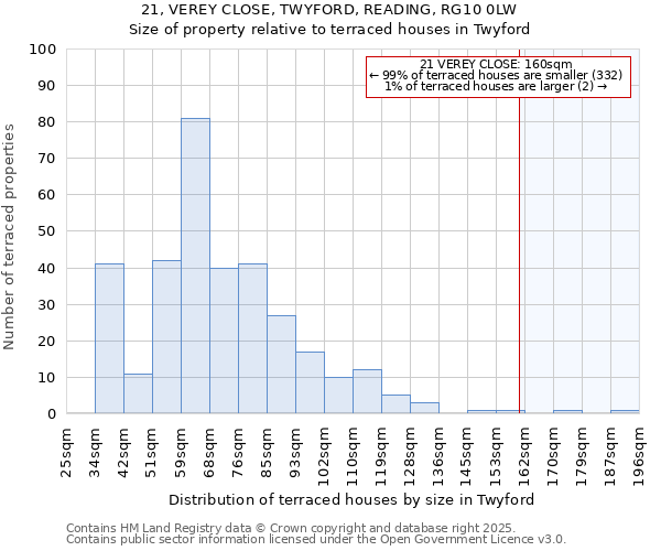 21, VEREY CLOSE, TWYFORD, READING, RG10 0LW: Size of property relative to terraced houses houses in Twyford