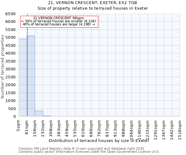 21, VERNON CRESCENT, EXETER, EX2 7GB: Size of property relative to terraced houses houses in Exeter