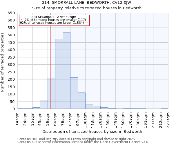 214, SMORRALL LANE, BEDWORTH, CV12 0JW: Size of property relative to terraced houses houses in Bedworth