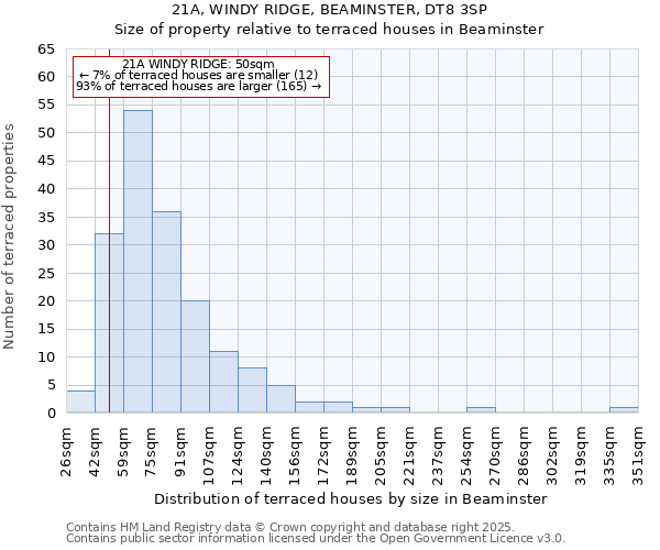 21A, WINDY RIDGE, BEAMINSTER, DT8 3SP: Size of property relative to terraced houses houses in Beaminster