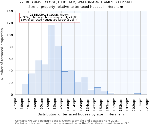 22, BELGRAVE CLOSE, HERSHAM, WALTON-ON-THAMES, KT12 5PH: Size of property relative to terraced houses houses in Hersham