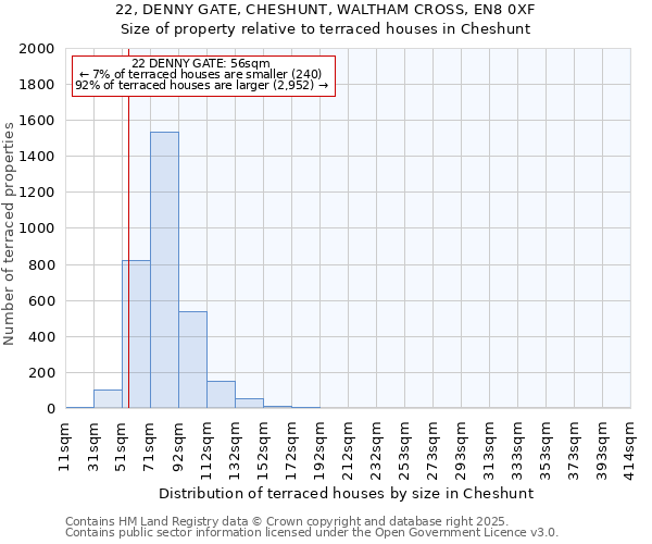22, DENNY GATE, CHESHUNT, WALTHAM CROSS, EN8 0XF: Size of property relative to terraced houses houses in Cheshunt