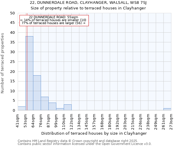 22, DUNNERDALE ROAD, CLAYHANGER, WALSALL, WS8 7SJ: Size of property relative to terraced houses houses in Clayhanger