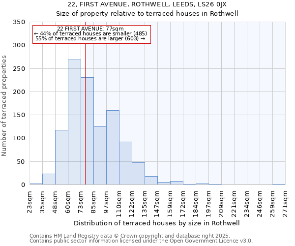 22, FIRST AVENUE, ROTHWELL, LEEDS, LS26 0JX: Size of property relative to terraced houses houses in Rothwell