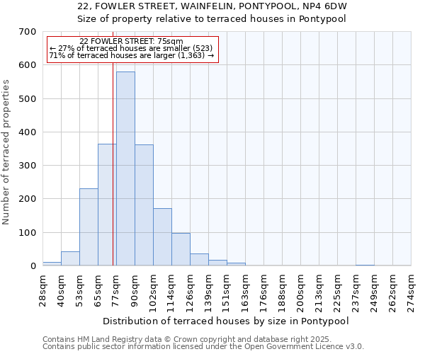 22, FOWLER STREET, WAINFELIN, PONTYPOOL, NP4 6DW: Size of property relative to terraced houses houses in Pontypool