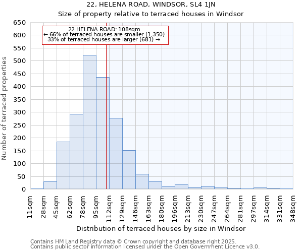 22, HELENA ROAD, WINDSOR, SL4 1JN: Size of property relative to terraced houses houses in Windsor