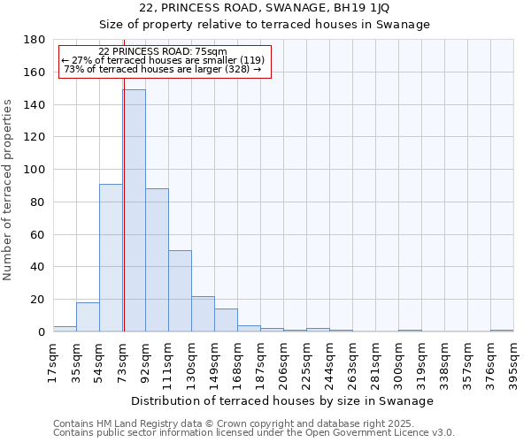 22, PRINCESS ROAD, SWANAGE, BH19 1JQ: Size of property relative to terraced houses houses in Swanage