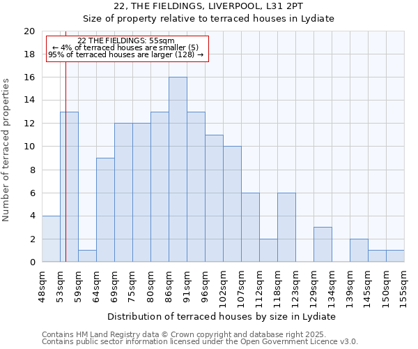 22, THE FIELDINGS, LIVERPOOL, L31 2PT: Size of property relative to terraced houses houses in Lydiate