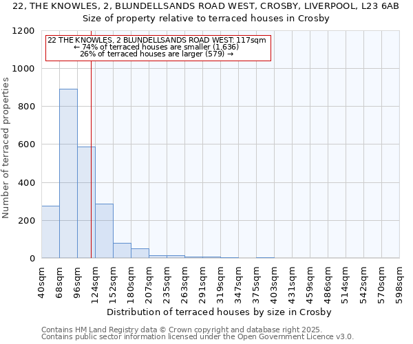 22, THE KNOWLES, 2, BLUNDELLSANDS ROAD WEST, CROSBY, LIVERPOOL, L23 6AB: Size of property relative to terraced houses houses in Crosby