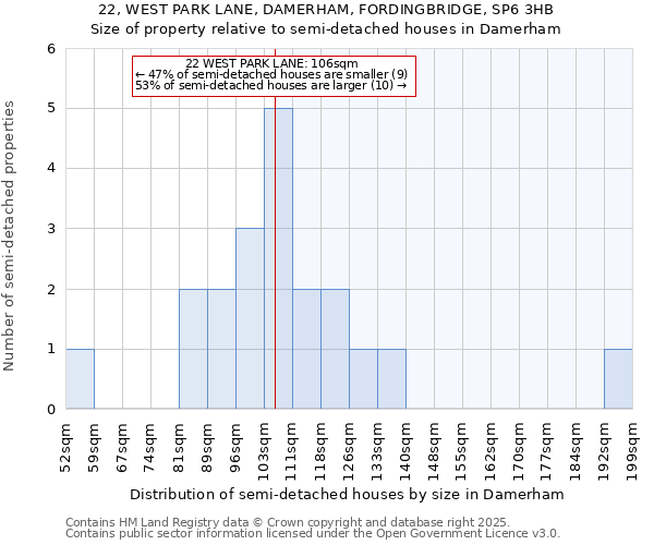 22, WEST PARK LANE, DAMERHAM, FORDINGBRIDGE, SP6 3HB: Size of property relative to semi-detached houses houses in Damerham