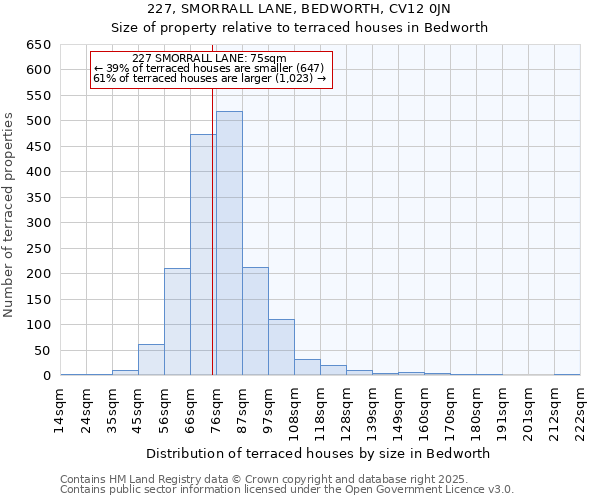 227, SMORRALL LANE, BEDWORTH, CV12 0JN: Size of property relative to terraced houses houses in Bedworth