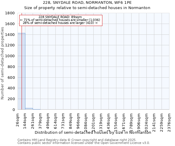 228, SNYDALE ROAD, NORMANTON, WF6 1PE: Size of property relative to semi-detached houses houses in Normanton