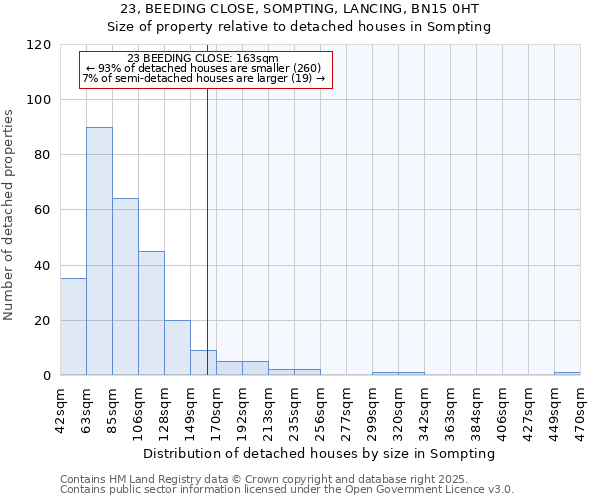 23, BEEDING CLOSE, SOMPTING, LANCING, BN15 0HT: Size of property relative to detached houses houses in Sompting