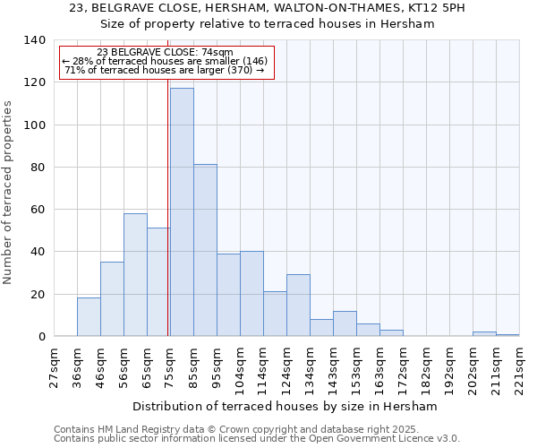 23, BELGRAVE CLOSE, HERSHAM, WALTON-ON-THAMES, KT12 5PH: Size of property relative to terraced houses houses in Hersham