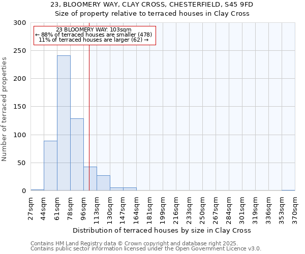 23, BLOOMERY WAY, CLAY CROSS, CHESTERFIELD, S45 9FD: Size of property relative to terraced houses houses in Clay Cross