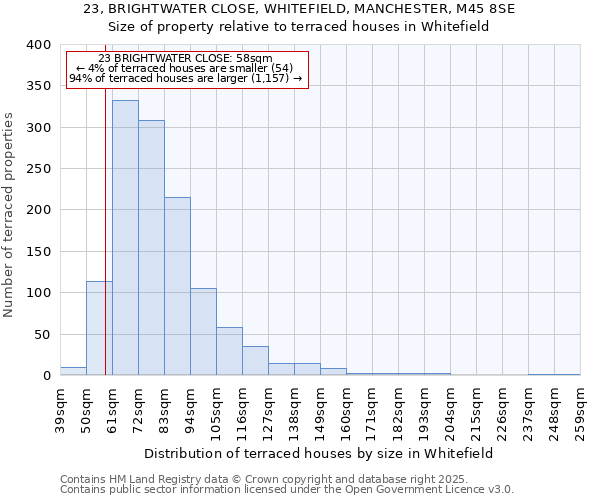 23, BRIGHTWATER CLOSE, WHITEFIELD, MANCHESTER, M45 8SE: Size of property relative to terraced houses houses in Whitefield