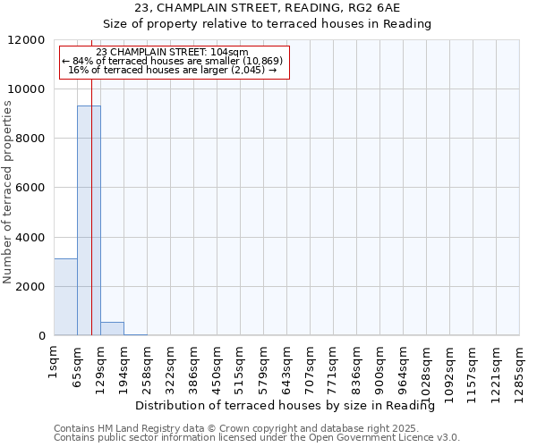 23, CHAMPLAIN STREET, READING, RG2 6AE: Size of property relative to terraced houses houses in Reading
