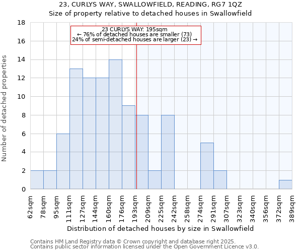 23, CURLYS WAY, SWALLOWFIELD, READING, RG7 1QZ: Size of property relative to detached houses houses in Swallowfield