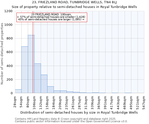 23, FRIEZLAND ROAD, TUNBRIDGE WELLS, TN4 8LJ: Size of property relative to semi-detached houses houses in Royal Tunbridge Wells