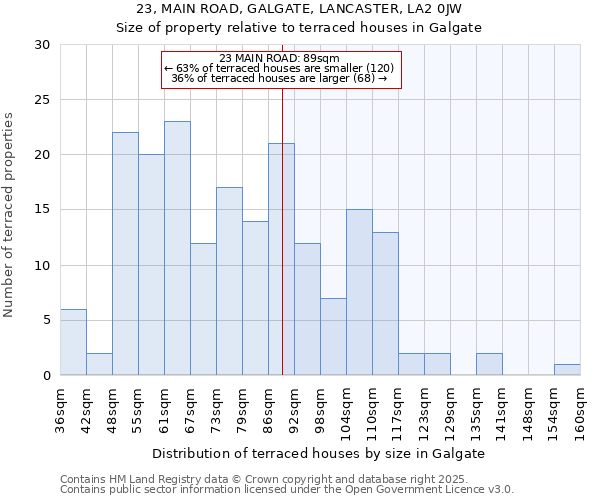23, MAIN ROAD, GALGATE, LANCASTER, LA2 0JW: Size of property relative to terraced houses houses in Galgate