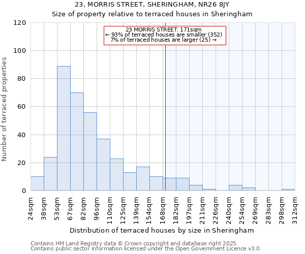 23, MORRIS STREET, SHERINGHAM, NR26 8JY: Size of property relative to terraced houses houses in Sheringham