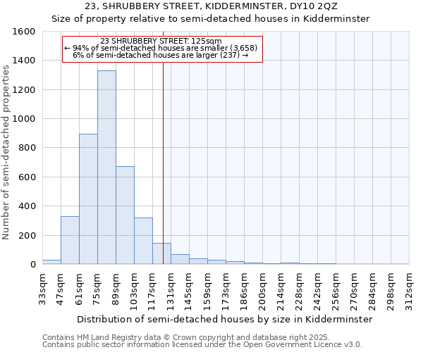 23, SHRUBBERY STREET, KIDDERMINSTER, DY10 2QZ: Size of property relative to semi-detached houses houses in Kidderminster