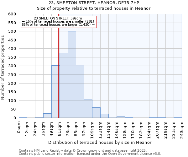 23, SMEETON STREET, HEANOR, DE75 7HP: Size of property relative to terraced houses houses in Heanor