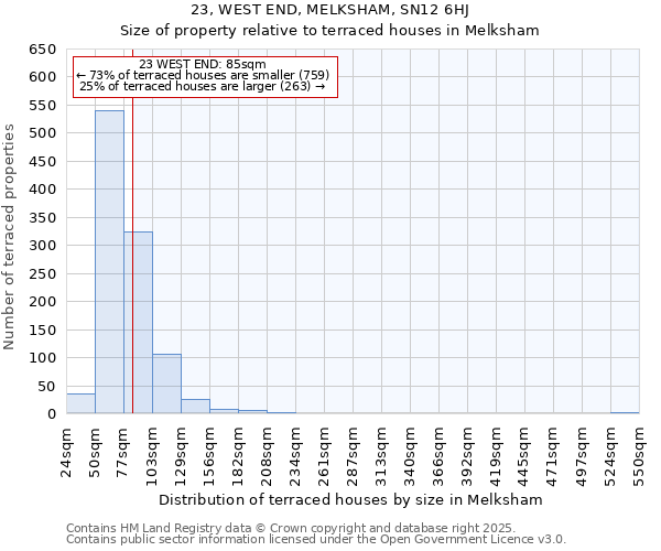 23, WEST END, MELKSHAM, SN12 6HJ: Size of property relative to terraced houses houses in Melksham