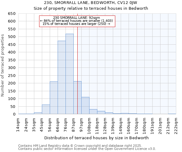 230, SMORRALL LANE, BEDWORTH, CV12 0JW: Size of property relative to terraced houses houses in Bedworth