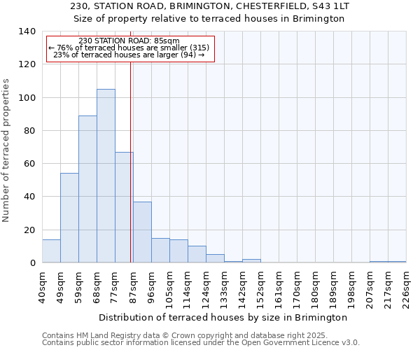 230, STATION ROAD, BRIMINGTON, CHESTERFIELD, S43 1LT: Size of property relative to terraced houses houses in Brimington