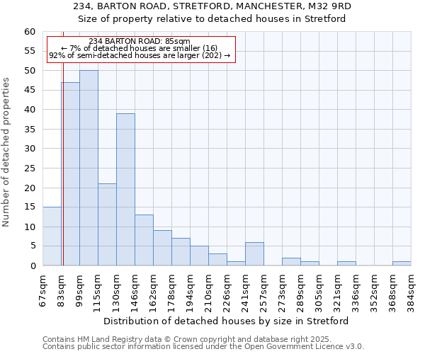 234, BARTON ROAD, STRETFORD, MANCHESTER, M32 9RD: Size of property relative to detached houses houses in Stretford