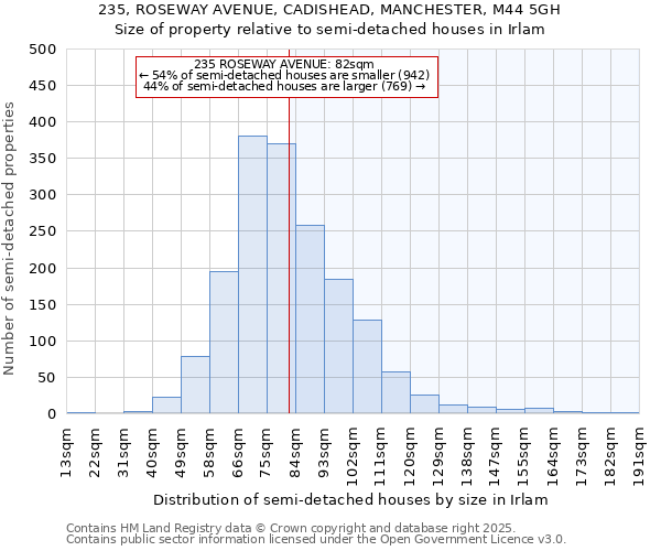 235, ROSEWAY AVENUE, CADISHEAD, MANCHESTER, M44 5GH: Size of property relative to semi-detached houses houses in Irlam