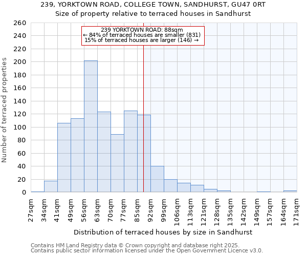 239, YORKTOWN ROAD, COLLEGE TOWN, SANDHURST, GU47 0RT: Size of property relative to terraced houses houses in Sandhurst
