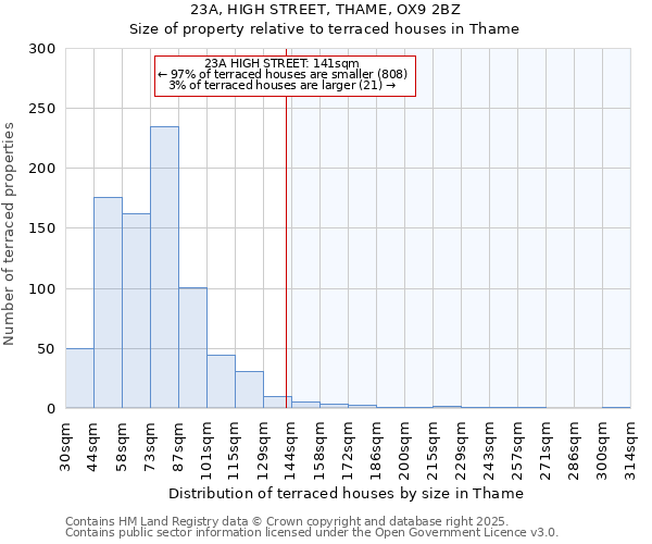 23A, HIGH STREET, THAME, OX9 2BZ: Size of property relative to terraced houses houses in Thame