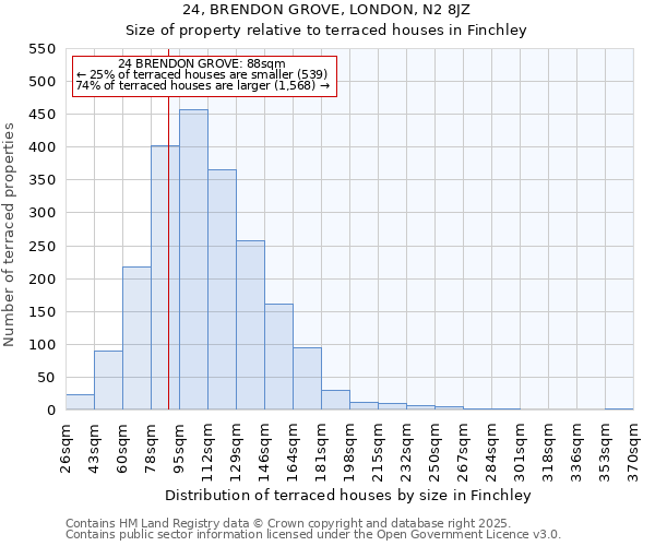 24, BRENDON GROVE, LONDON, N2 8JZ: Size of property relative to terraced houses houses in Finchley
