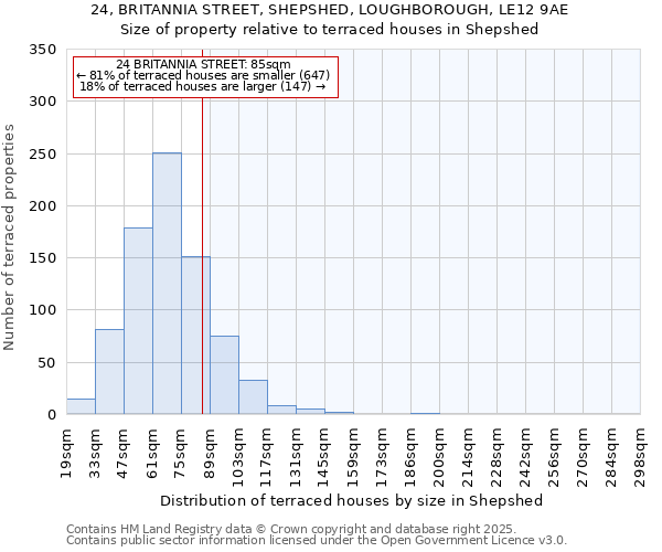 24, BRITANNIA STREET, SHEPSHED, LOUGHBOROUGH, LE12 9AE: Size of property relative to terraced houses houses in Shepshed