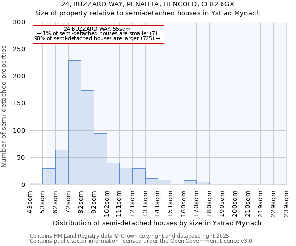 24, BUZZARD WAY, PENALLTA, HENGOED, CF82 6GX: Size of property relative to semi-detached houses houses in Ystrad Mynach